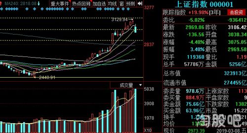 600531 股吧<div   id=